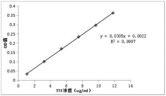 Determination method for freshness of fresh cordyceps sinensis