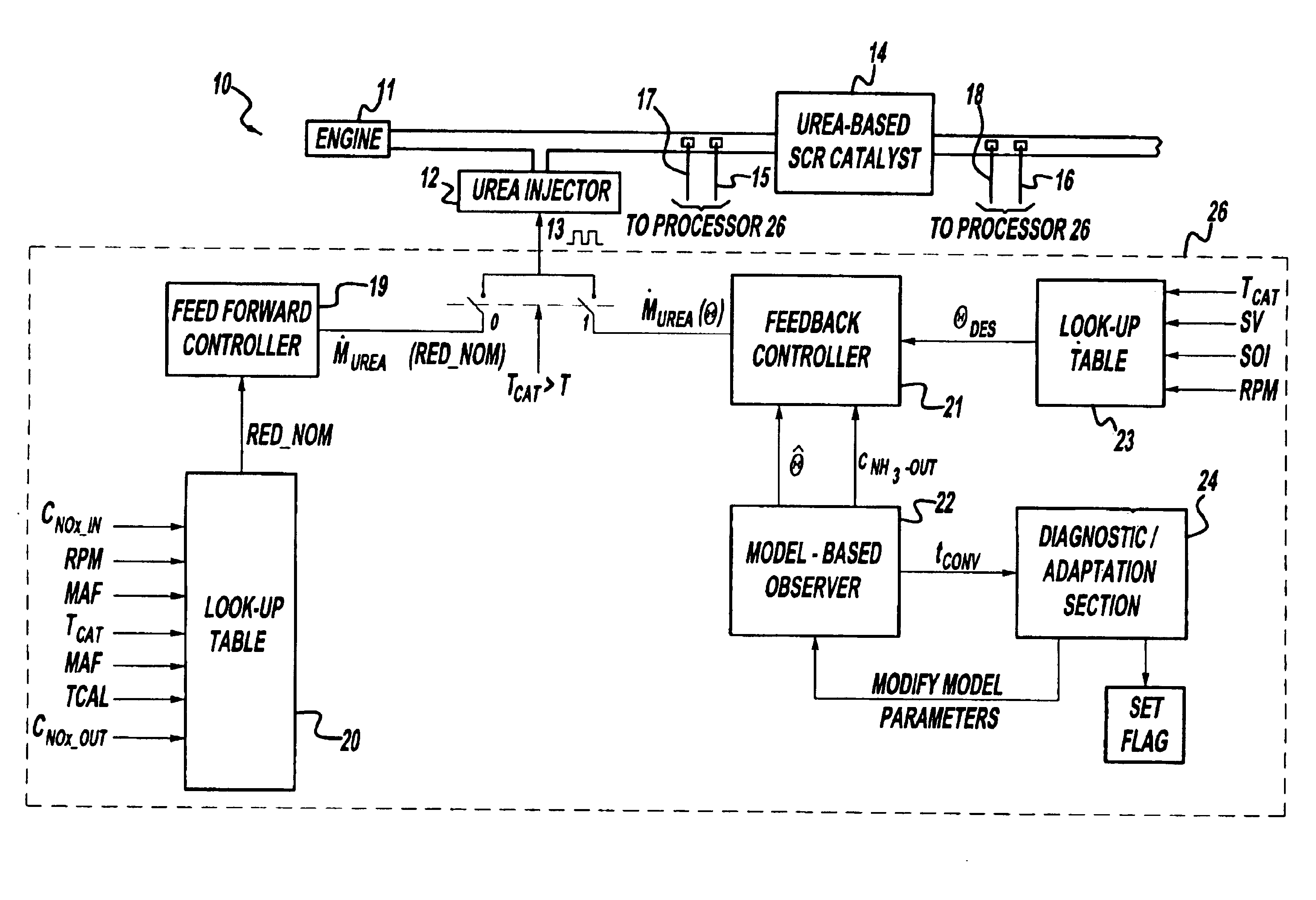 Exhaust gas aftertreatment systems