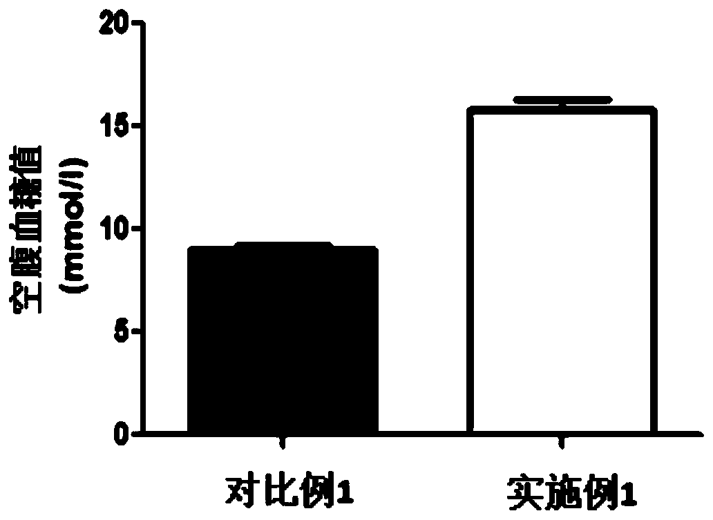 Construction method of hyperglycemic animal model