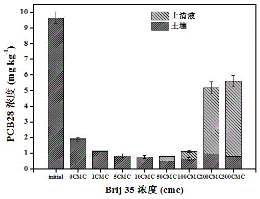 Method for rapidly manufacturing nano-palladium/iron with scattered dispersing agent and scattered surface active agent