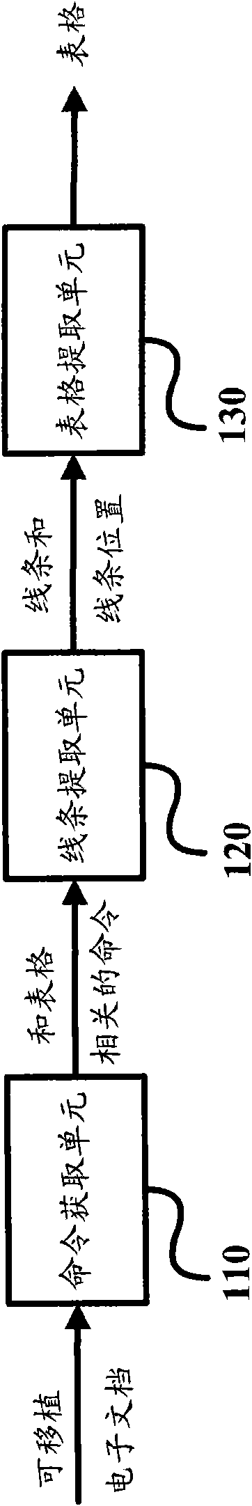 Method and device for extracting form from portable electronic document