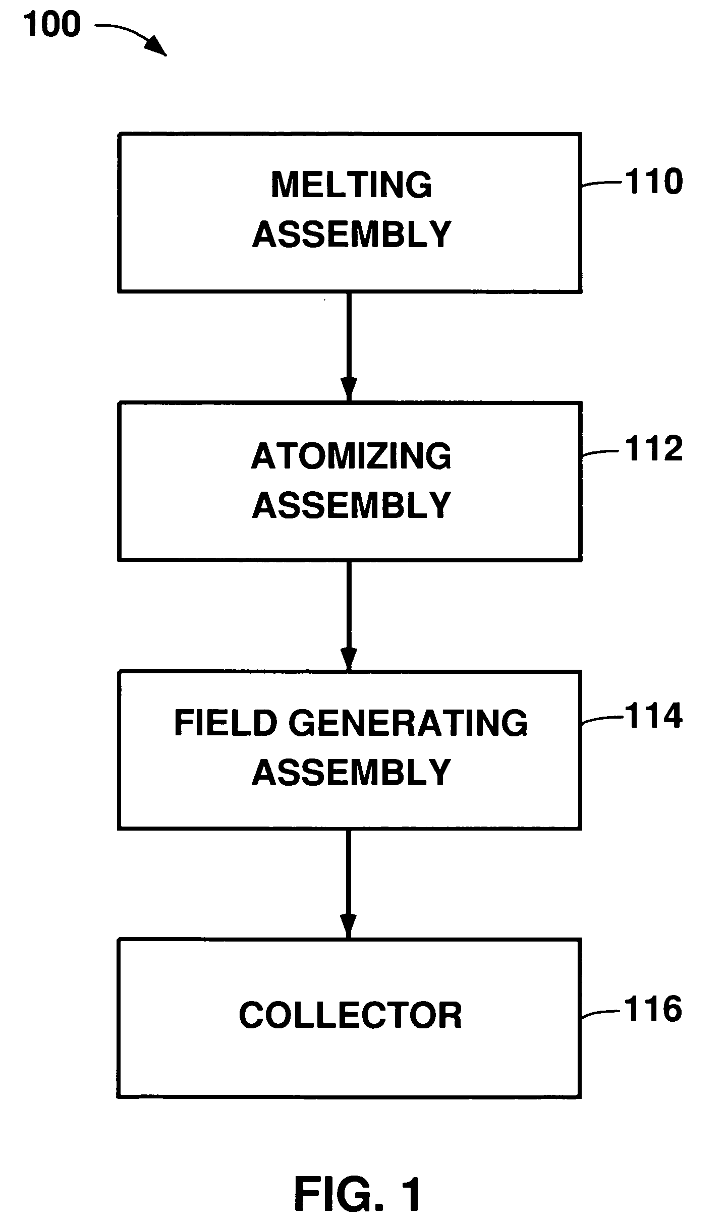 Apparatus and method for clean, rapidly solidified alloys