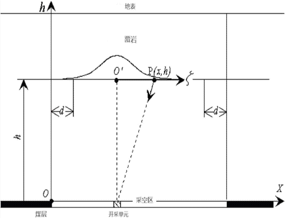 Method for predicting permeability changes of rock massed covering working face under the condition of mining-induced influence