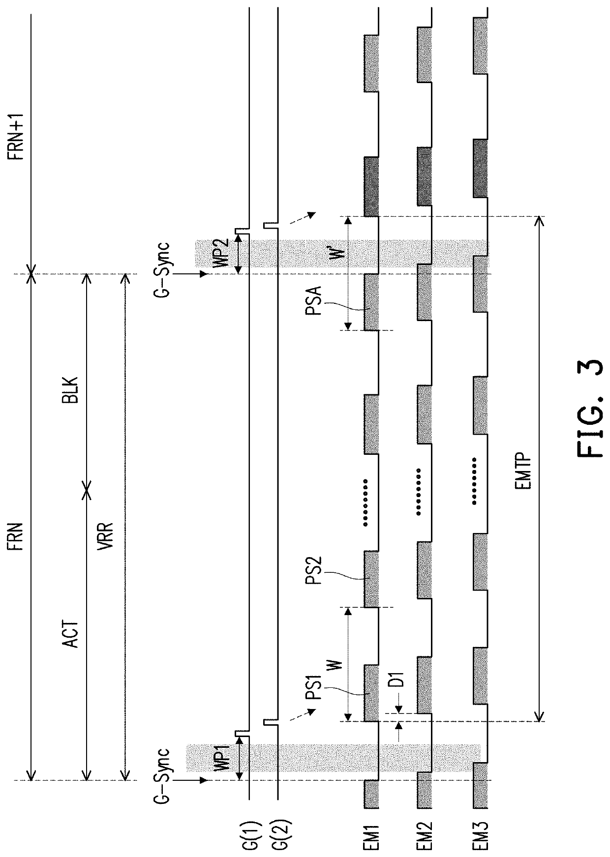 Light-emitting diode display device and light-emission control method thereof