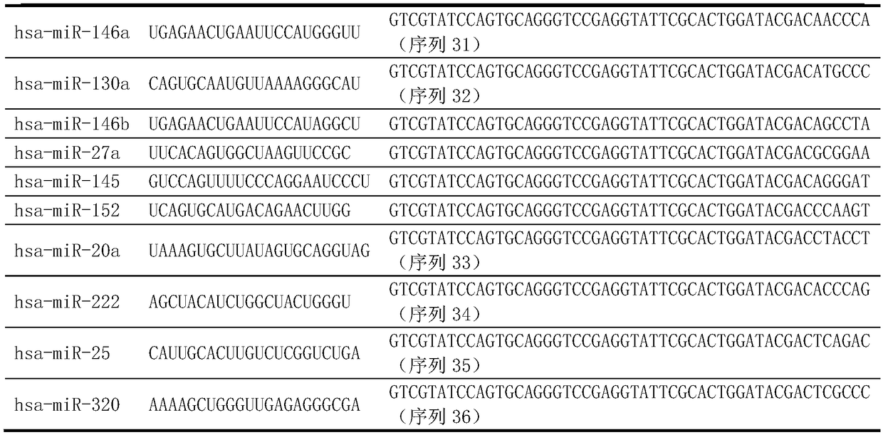 NSCLC (non-small cell lung cancer) detection kit and application thereof