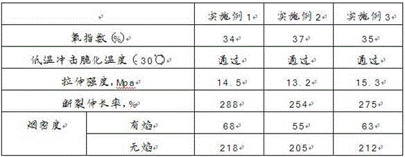 Low-smoke halogen-free flame-retardant crack-resistant cable material and preparation method thereof