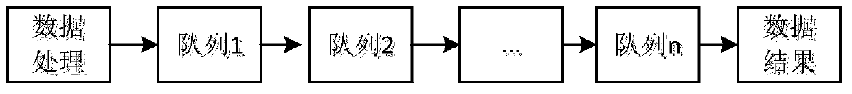 Data cache implementation method, system and data server