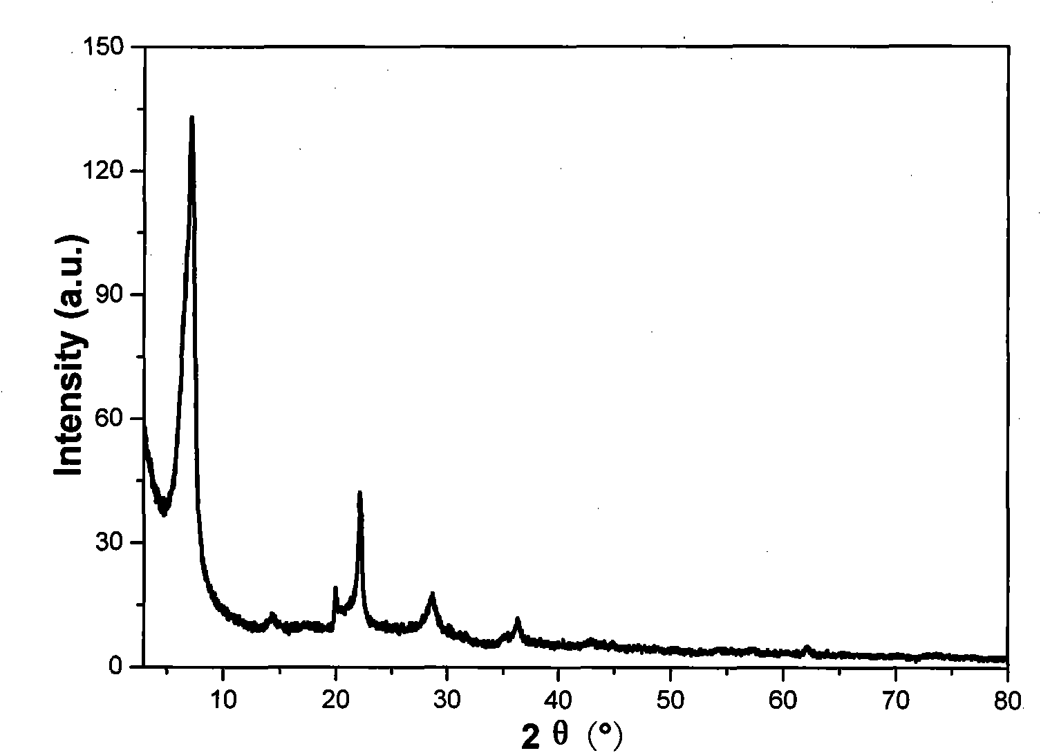 Diathermanous and moisture permeable composite film and preparation method thereof