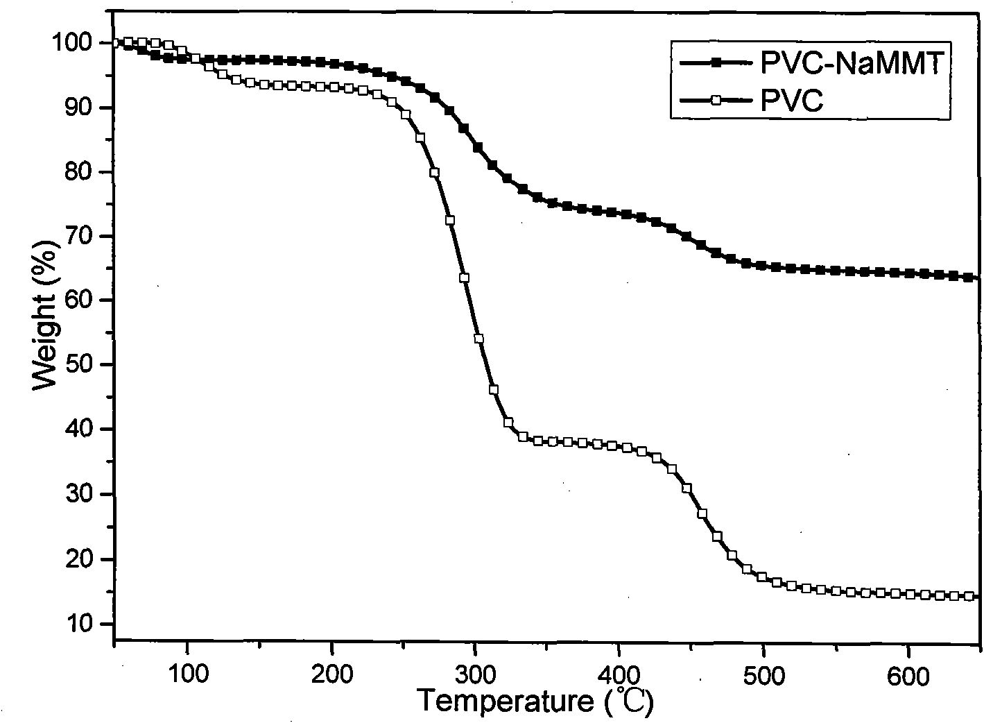 Diathermanous and moisture permeable composite film and preparation method thereof