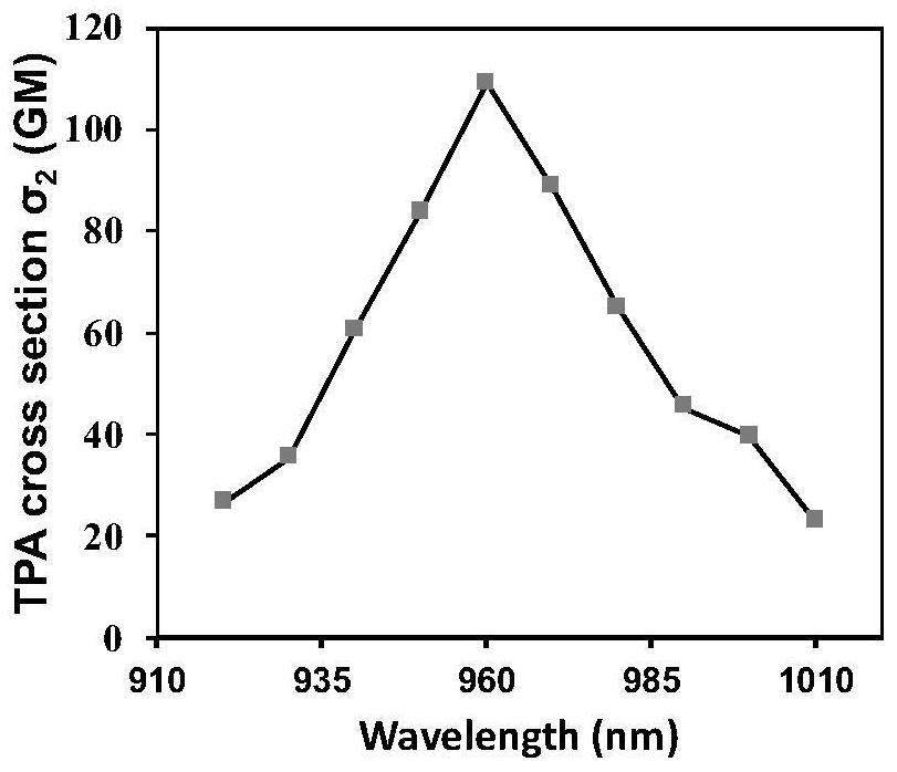 Carbazole quinoline heterocomplex as well as preparation method and application thereof