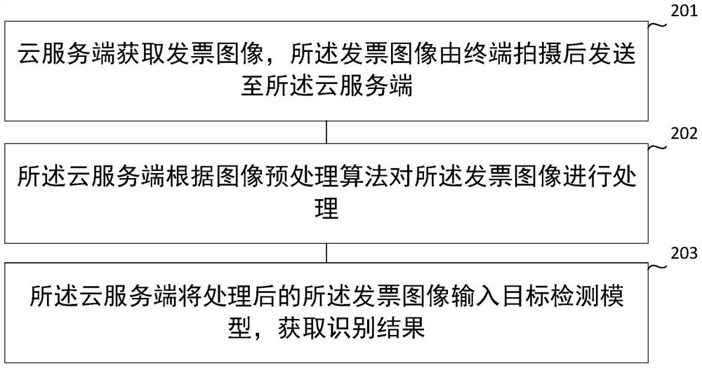 Invoice content identification method and device