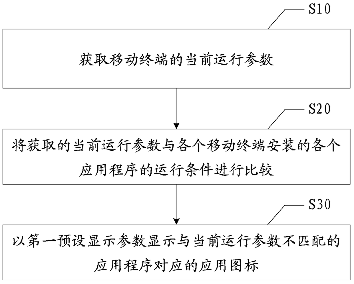 Application icon display method and device