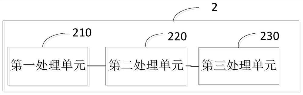 A camera method and device based on raspberry pie