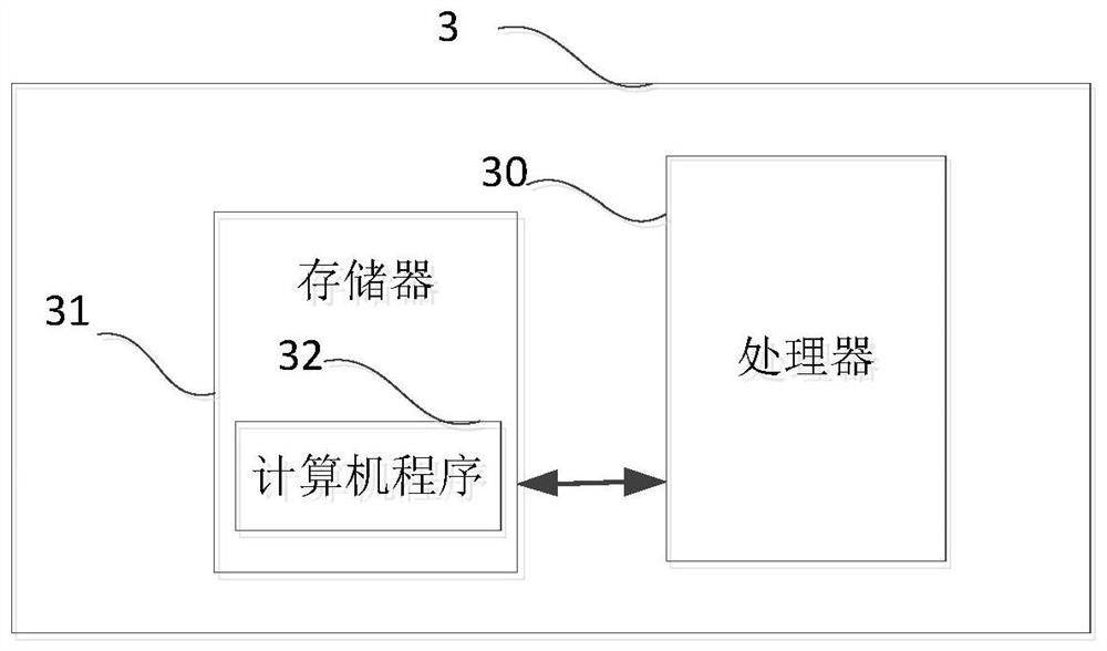 A camera method and device based on raspberry pie