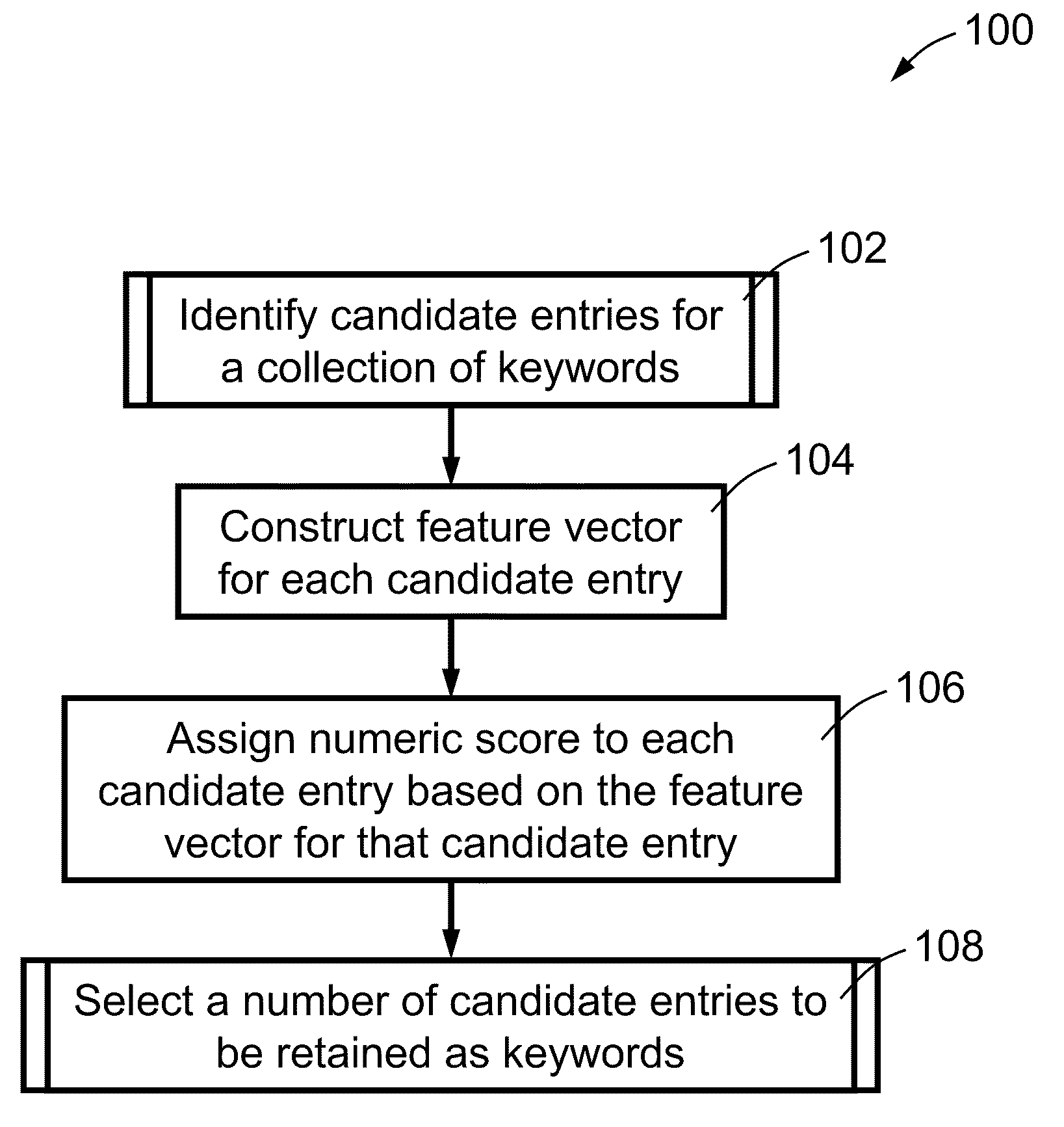 Method, System and Apparatus for Automatic Keyword Extraction