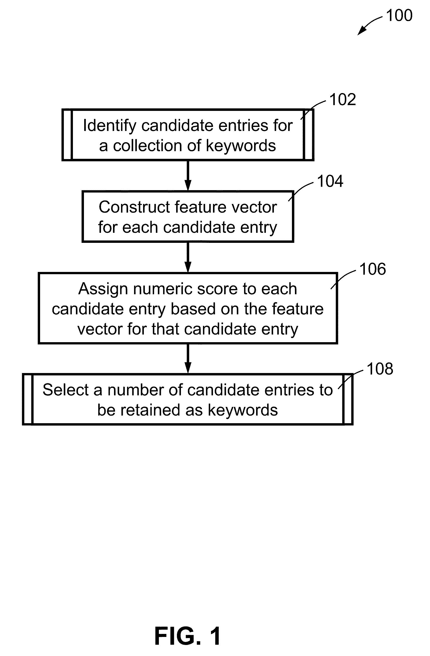 Method, System and Apparatus for Automatic Keyword Extraction