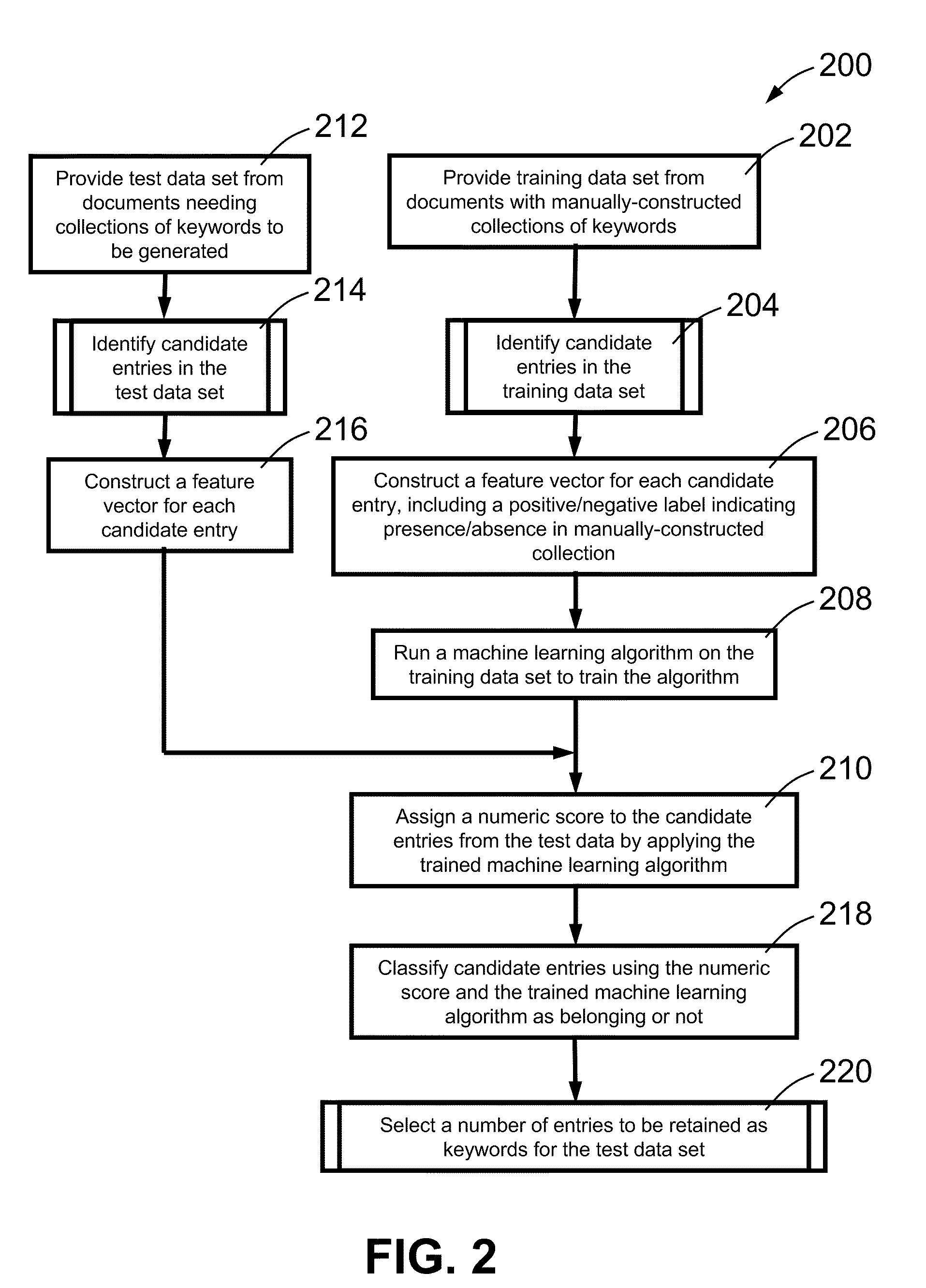 Method, System and Apparatus for Automatic Keyword Extraction