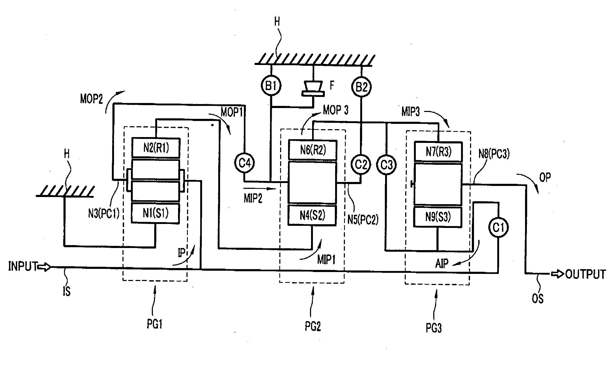 Gear train of automatic transmission for vehicles