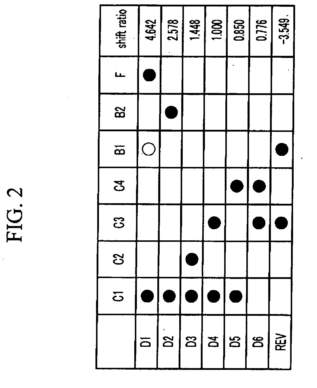 Gear train of automatic transmission for vehicles