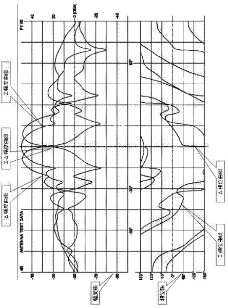 Broadband amplitude monopulse system secondary radar monopulse angle measurement visualization method