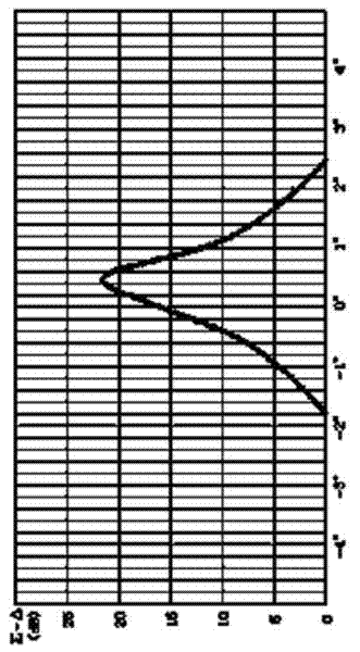 Broadband amplitude monopulse system secondary radar monopulse angle measurement visualization method