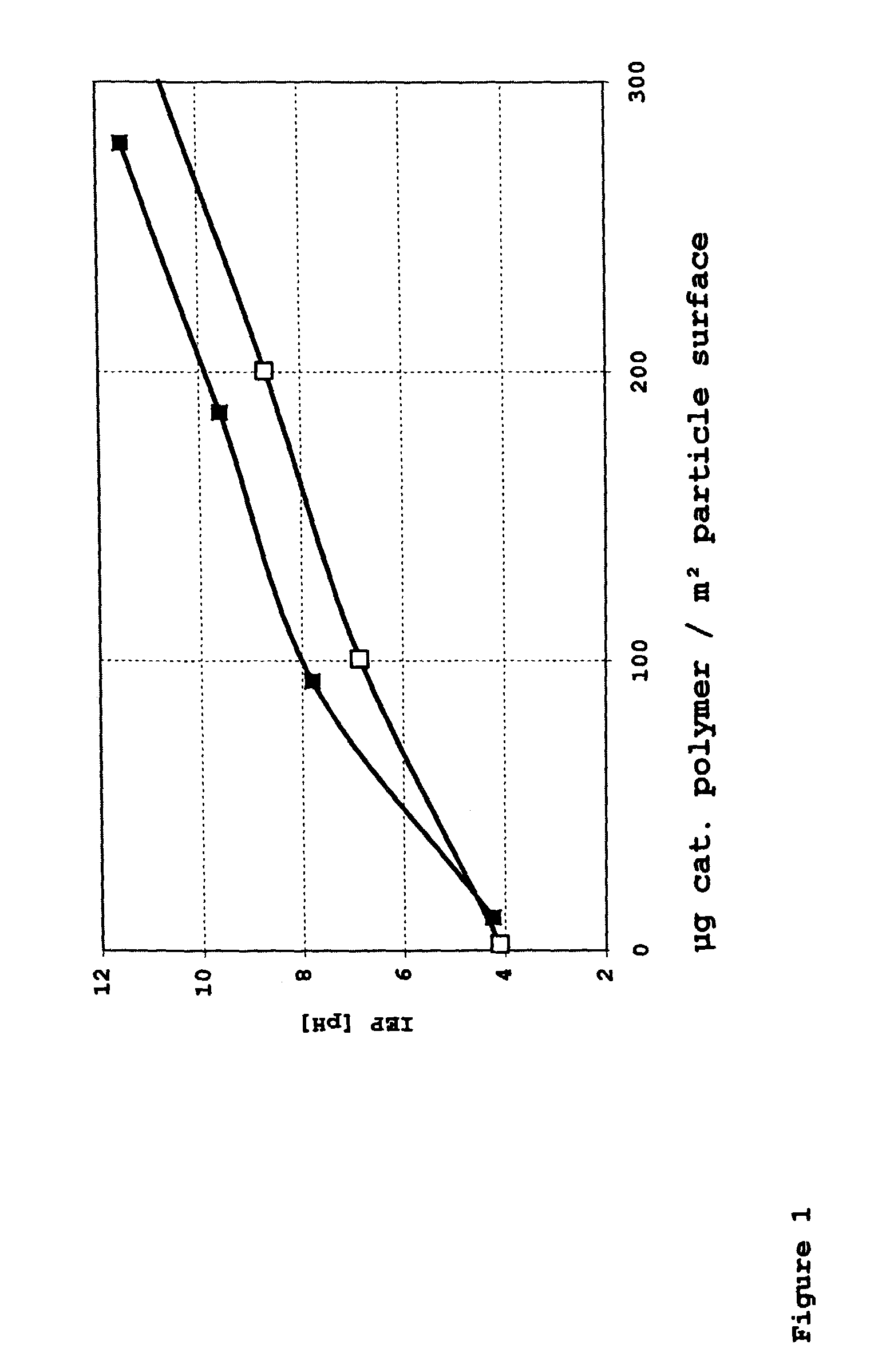 Cationic mixed-oxide dispersion, coating pigment and ink-absorbing medium