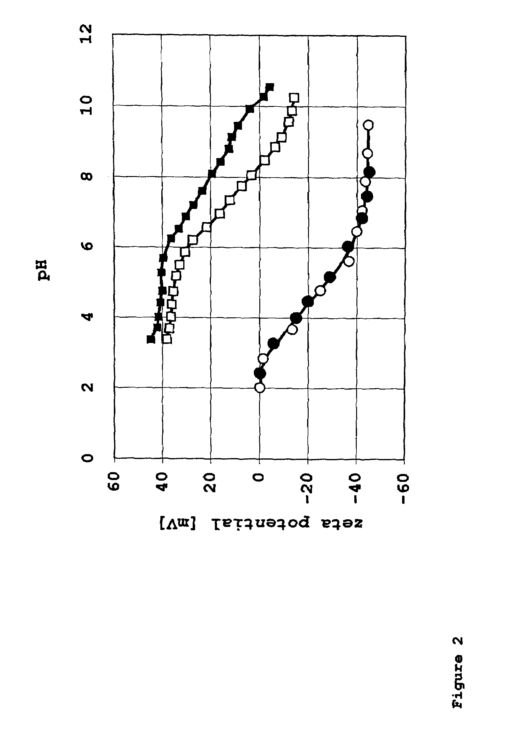 Cationic mixed-oxide dispersion, coating pigment and ink-absorbing medium