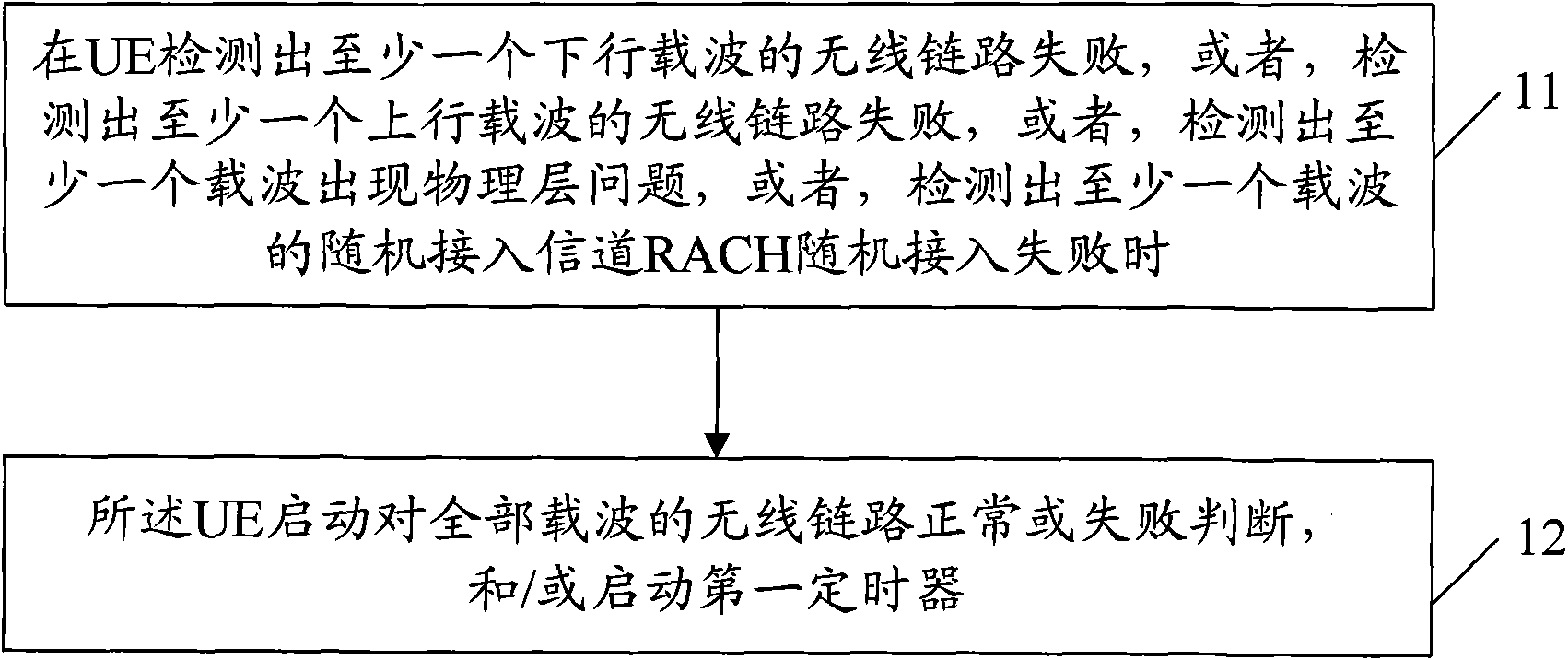 Method and device for processing radio link failure under carrier aggregation scene