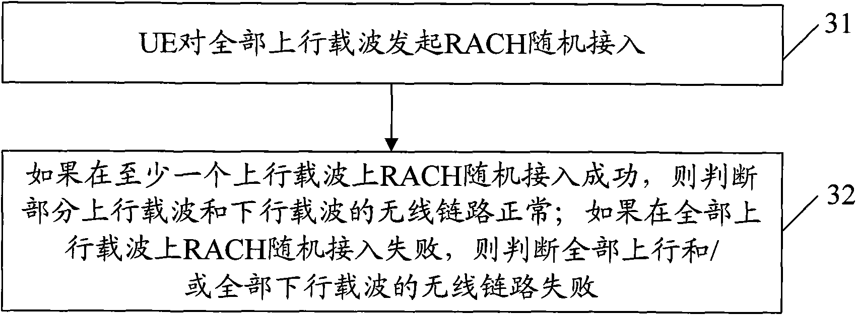 Method and device for processing radio link failure under carrier aggregation scene