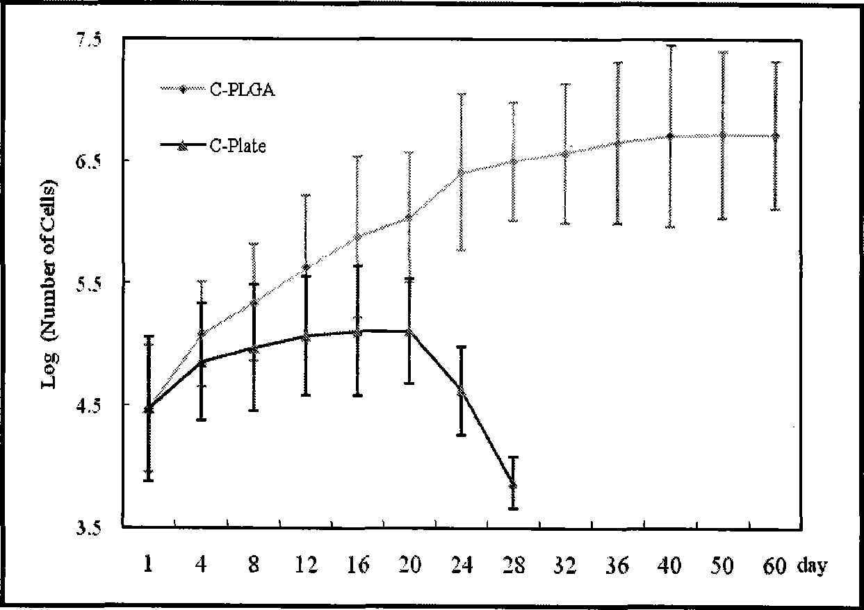 Implantation type artificial hepar