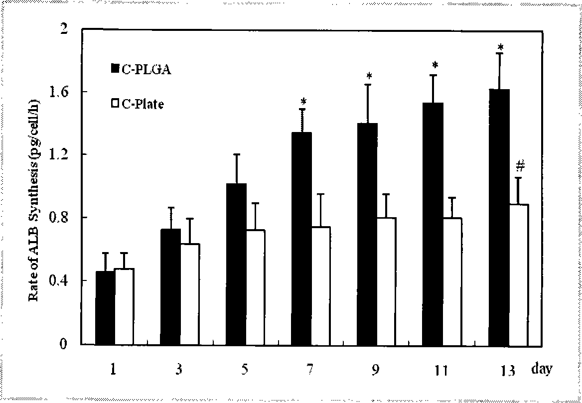 Implantation type artificial hepar