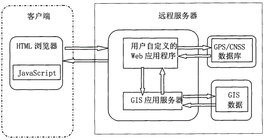 Method, device and system for implementing position tracking