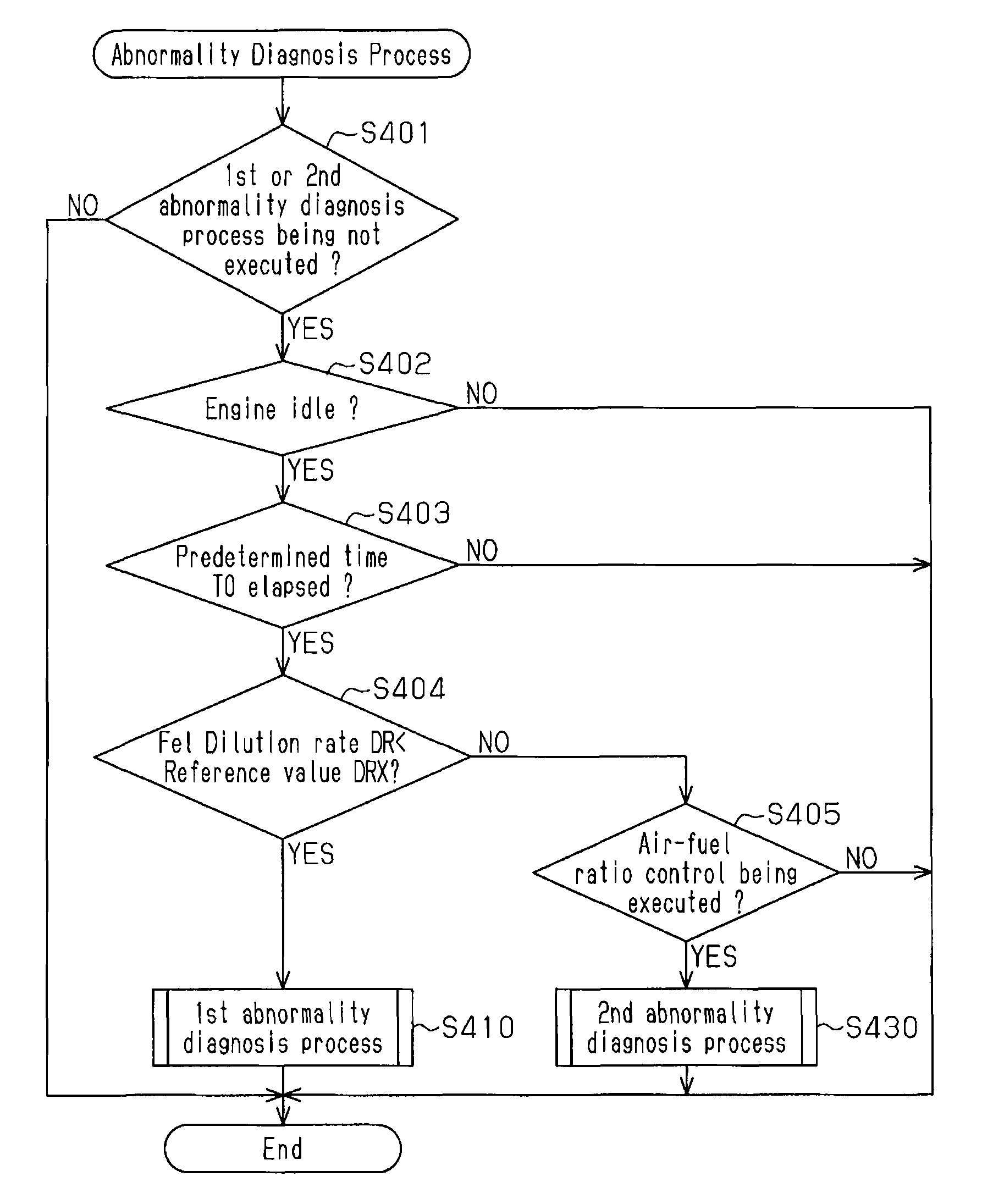 Abnormality diagnosis device for positive crankcase ventilation apparatus