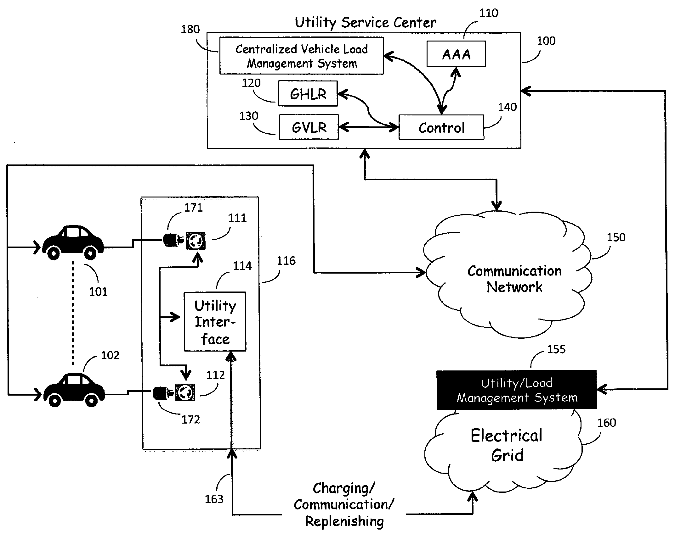 Centralized load management for use in controllably recharging vehicles equipped with electrically powered propulsion systems