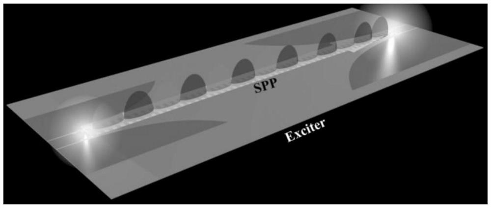 Method for designing surface plasmon polariton wave absorber