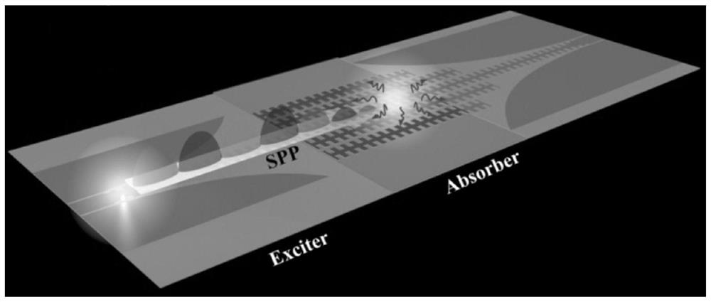 Method for designing surface plasmon polariton wave absorber