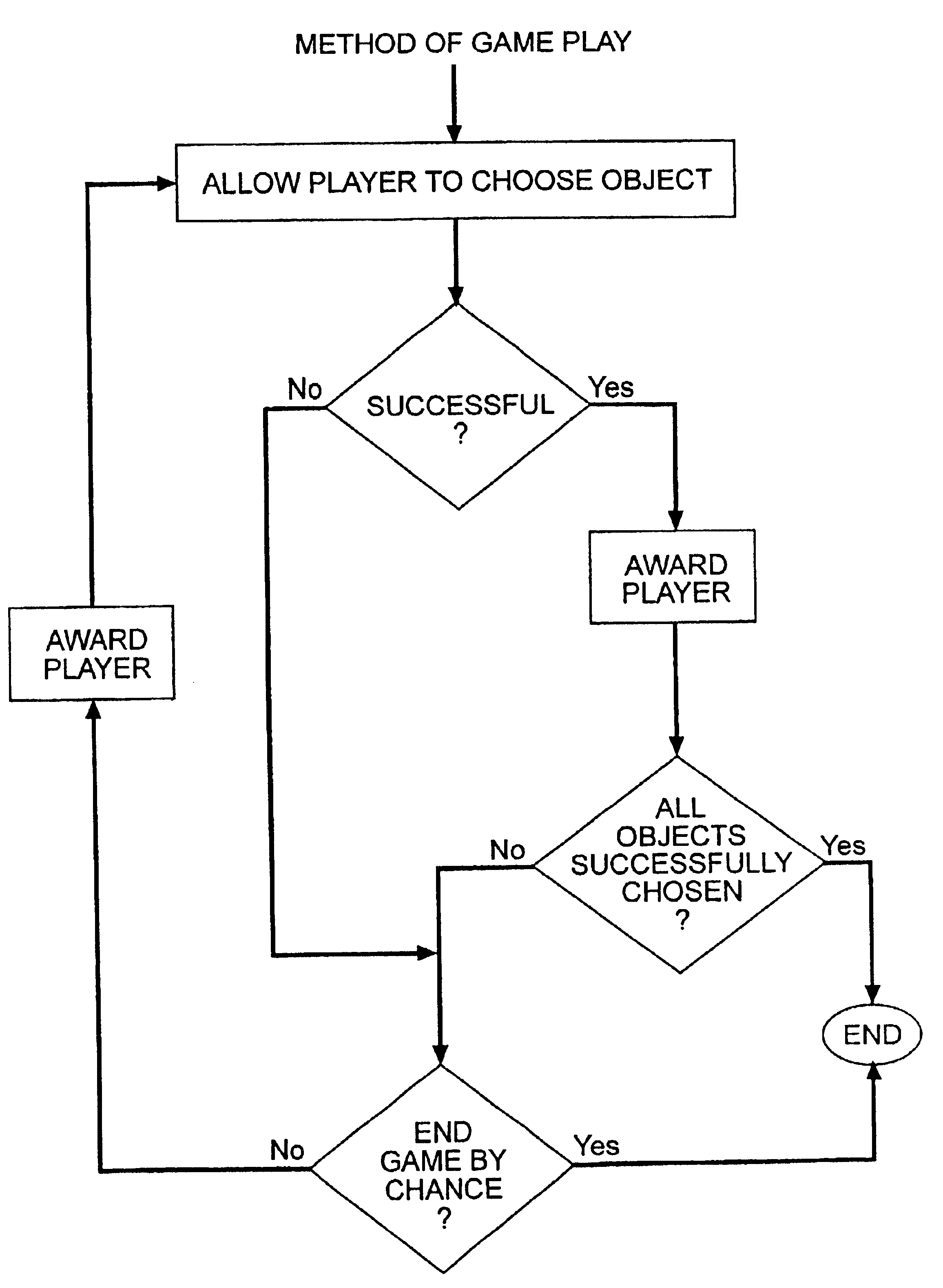 Method for casino game