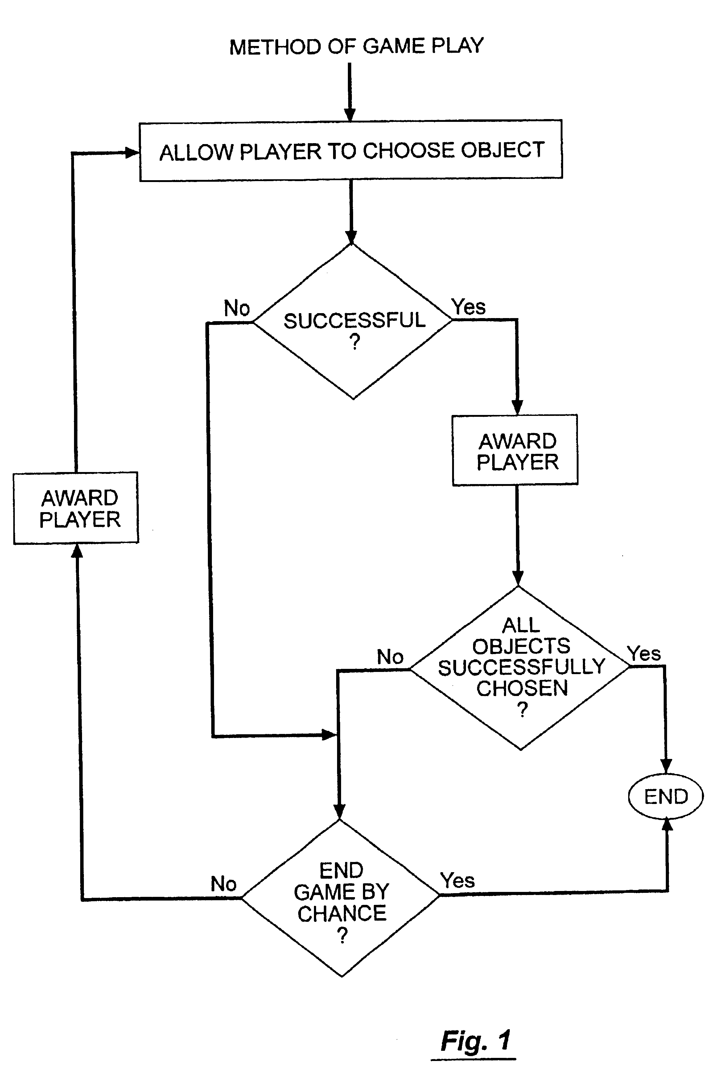 Method for casino game