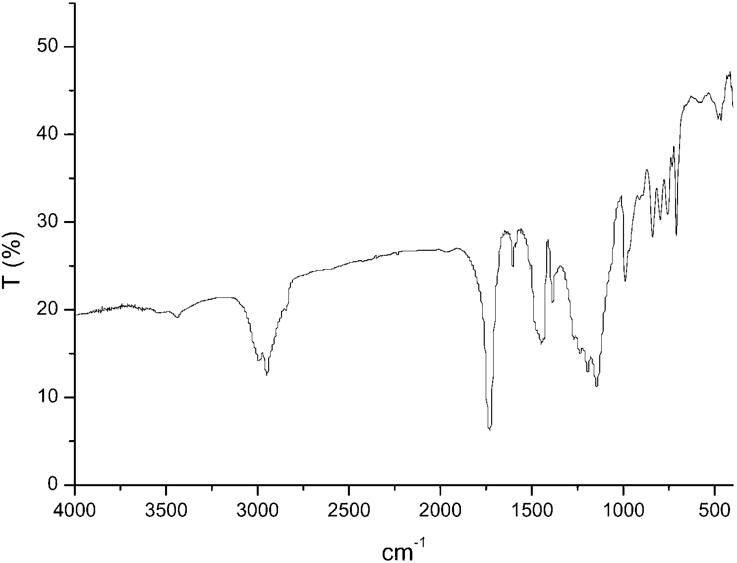 Preparation method of crosslinked polymethyl methacrylate resin microspheres with narrow particle size distribution