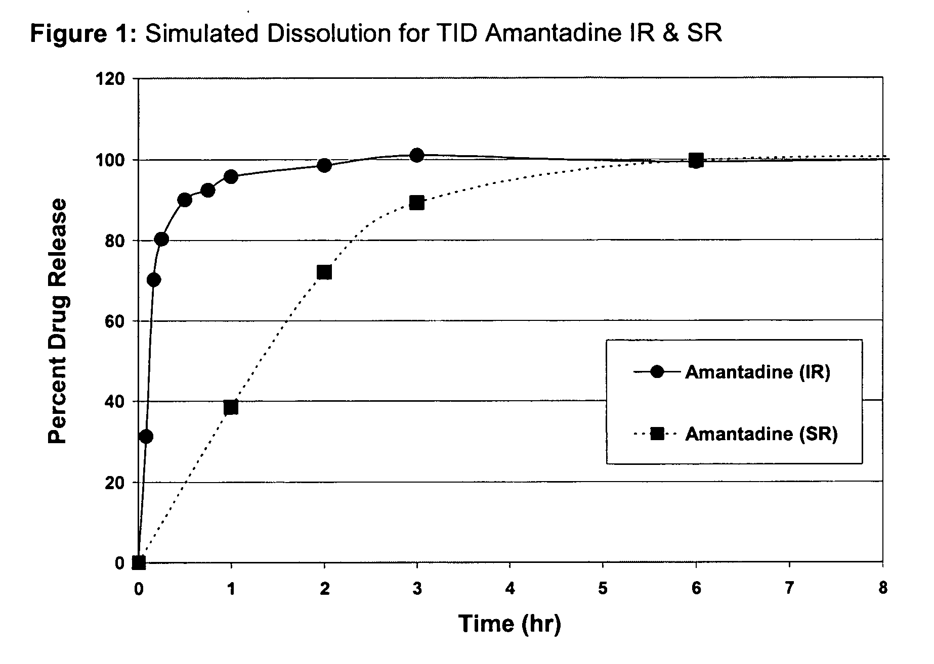 Composition and method for treating neurological disease