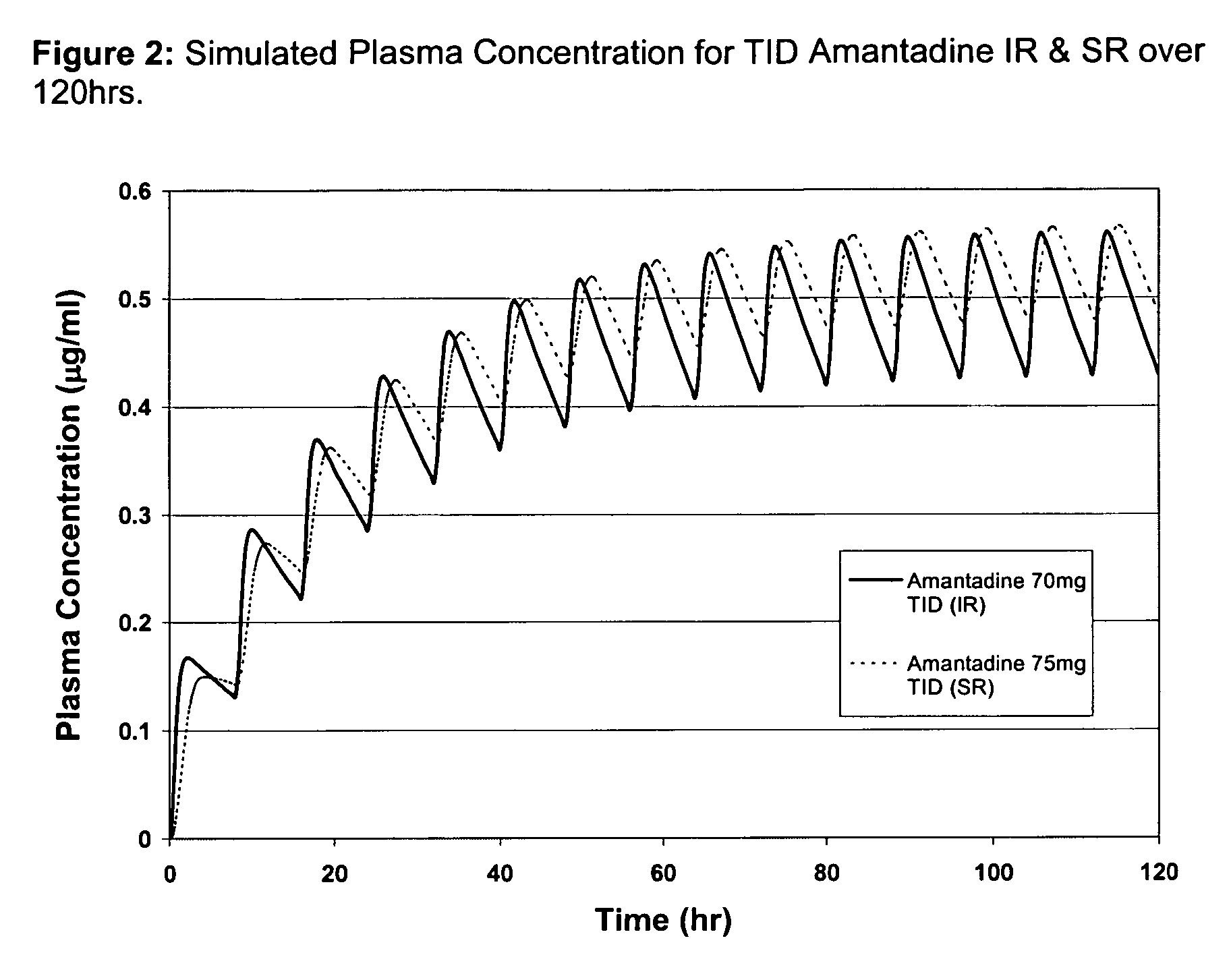 Composition and method for treating neurological disease