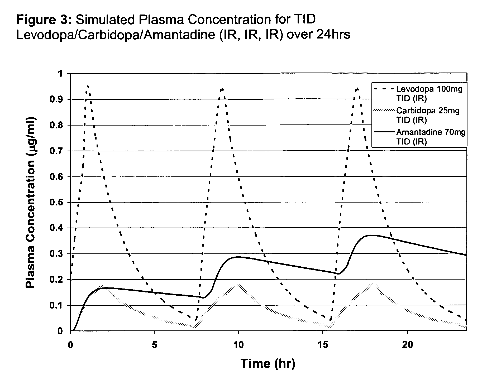 Composition and method for treating neurological disease