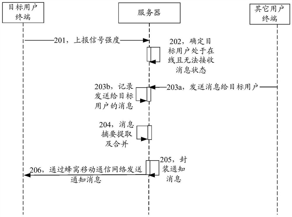 Message processing method and device, storage medium