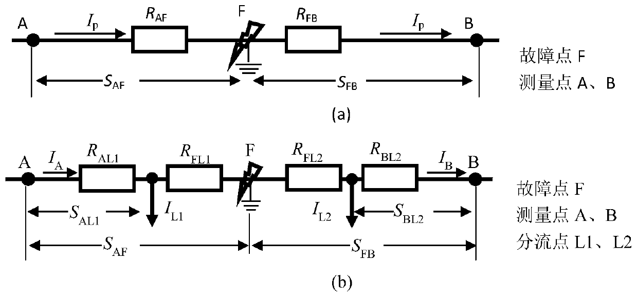 Single-pole ground fault locating system for pseudo bipolar DC transmission and distribution line