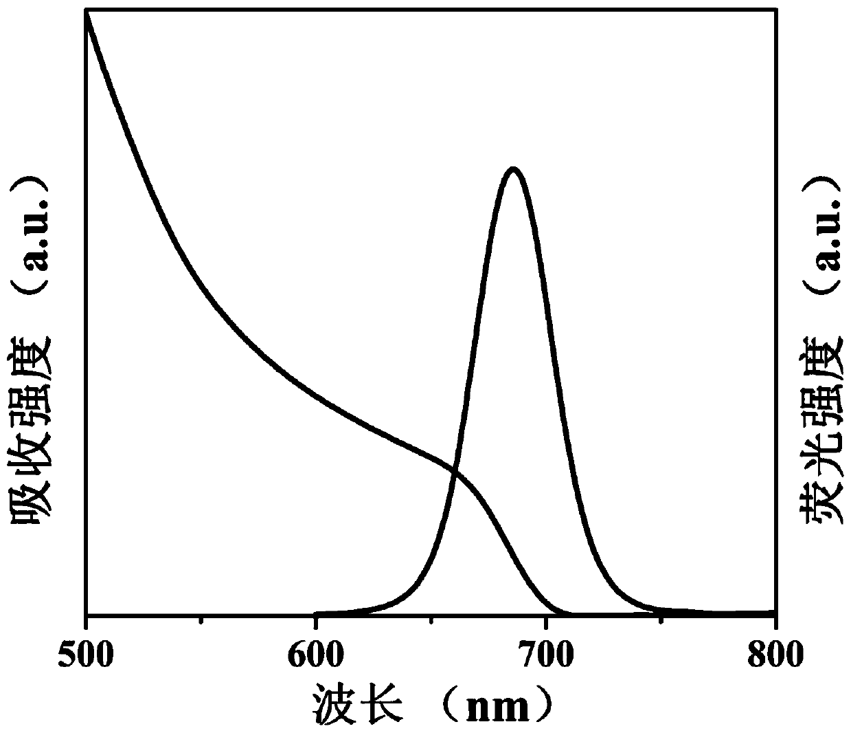 Aluminum distearate coating method for improving stability of perovskite quantum dots