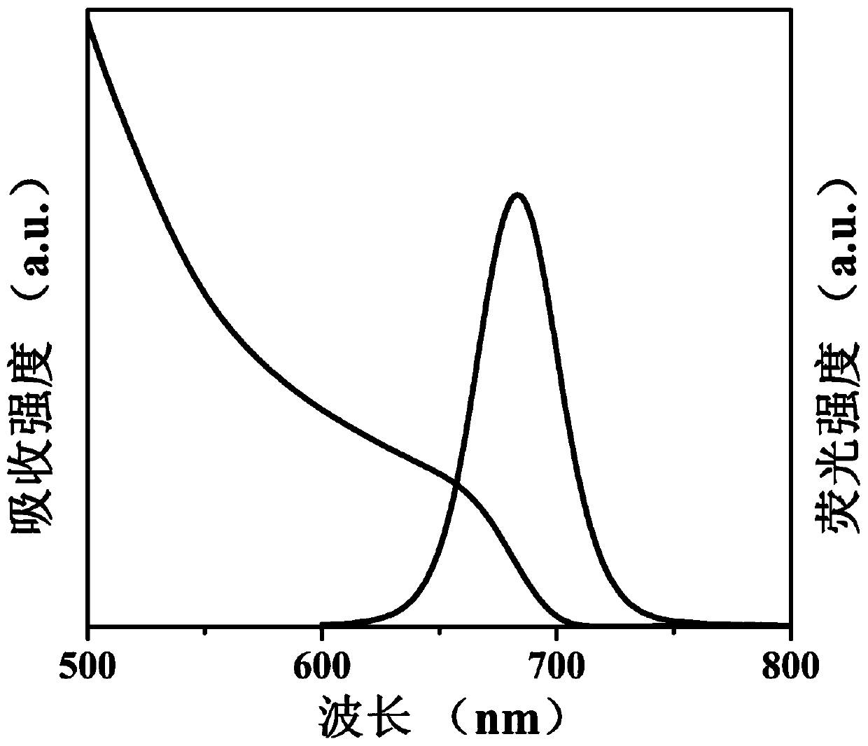 Aluminum distearate coating method for improving stability of perovskite quantum dots