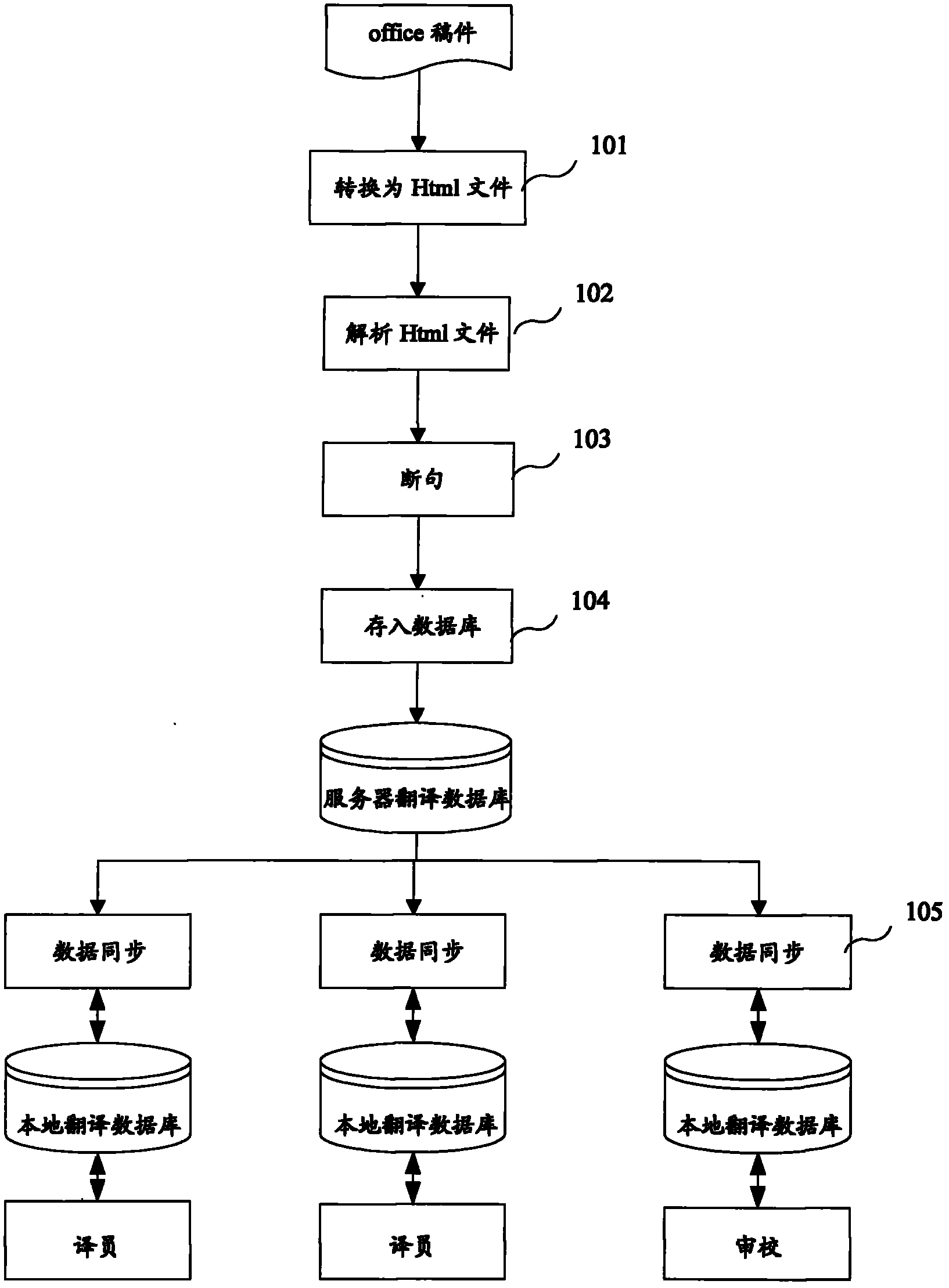 Method for realizing collaborative translation