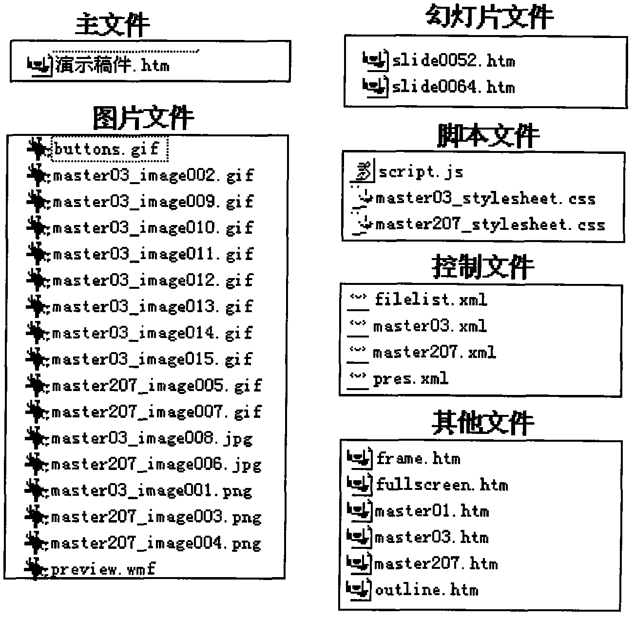 Method for realizing collaborative translation