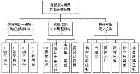 Stainless steel or nickel sheet laser tailor-welding alignment clamping device and method