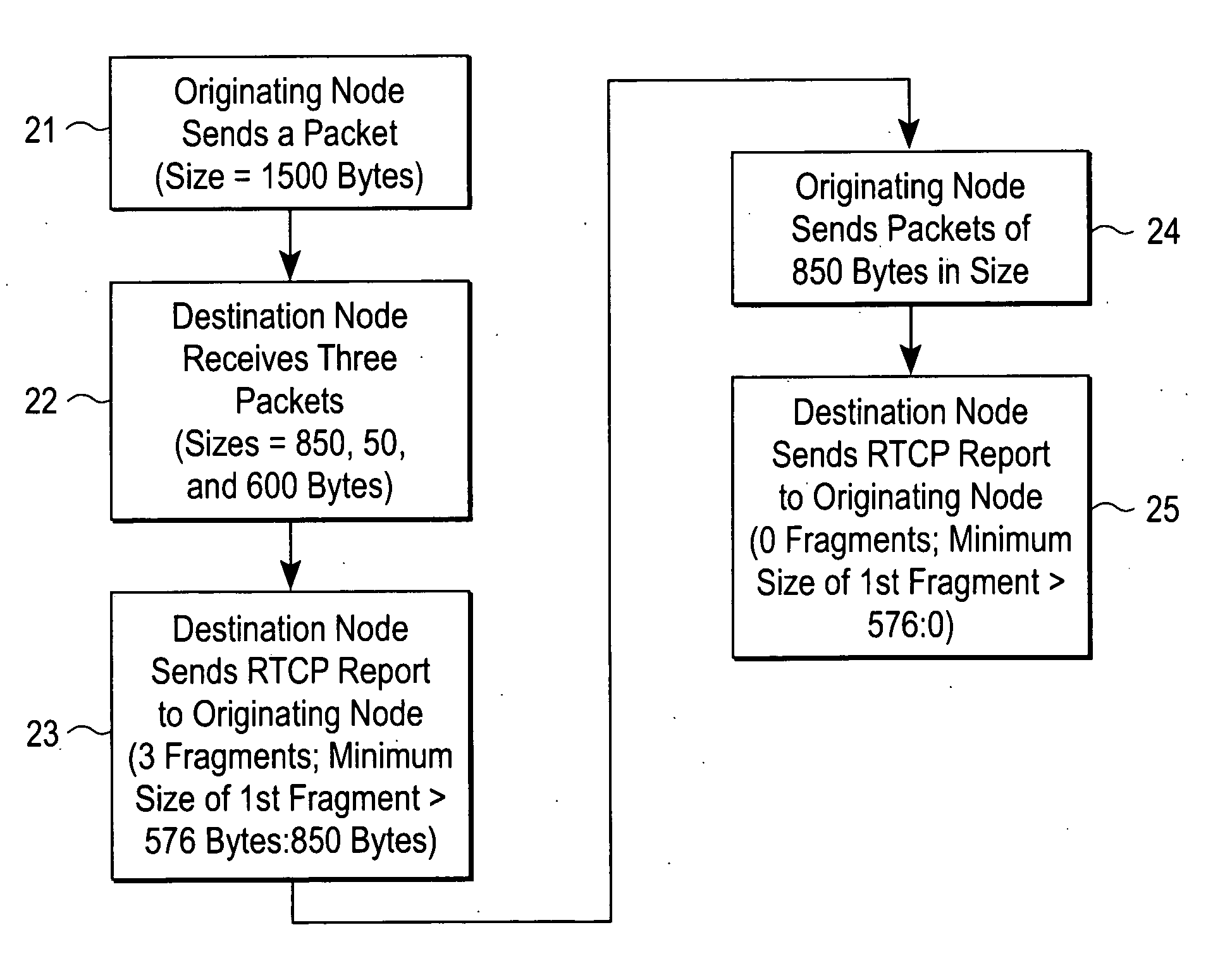 Maximum transmission unit tuning mechanism for a real-time transport protocol stream